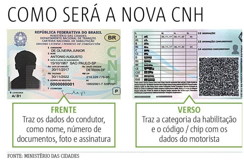 Brasil Padroniza Informações Da Cnh Seguindo Padrão Mundial Manhuaçu News 3445